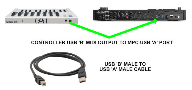 How to connect older MIDI keyboards to USB (MIDI to USB cable) 